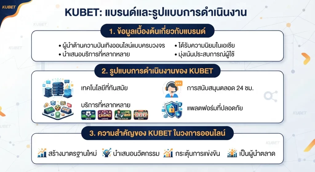 ความสำคัญของ KUBET ในวงการออนไลน์