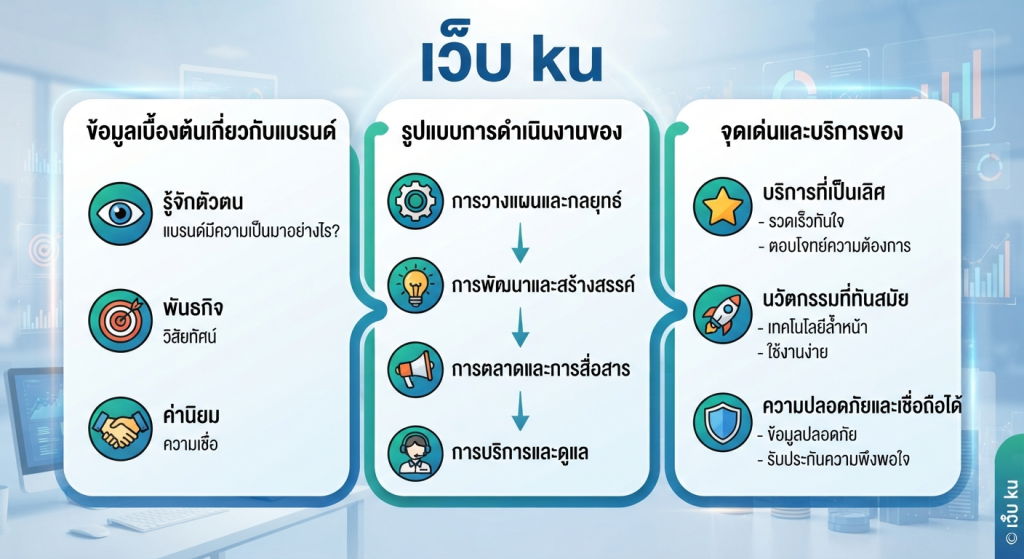จุดเด่นและบริการของ เว็บ ku