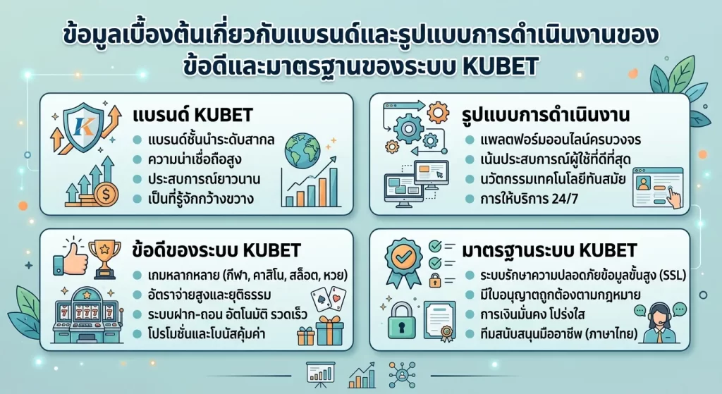ข้อดีและมาตรฐานของระบบ kubet
