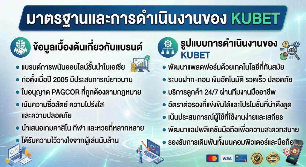 มาตรฐานและการดำเนินงานของ KUBET